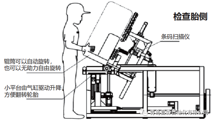 輪胎外觀檢查平臺(tái)