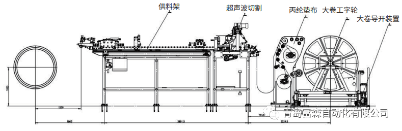 前置大卷胎面供料架改造